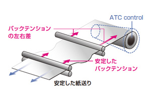 EPSON SC-P10050